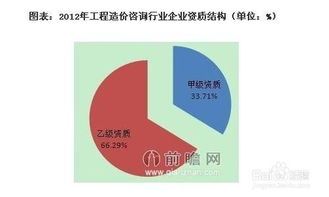工程造价咨询行业发展与投资环境分析方法探析