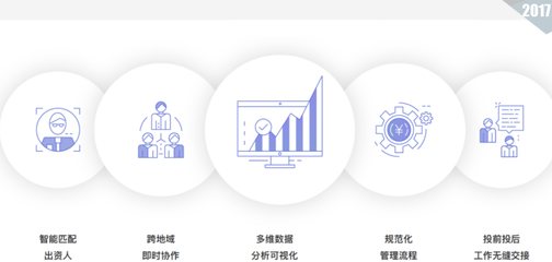 股权投资机构高效运营指南 财务、税务、法务与IT管理的整合实践
